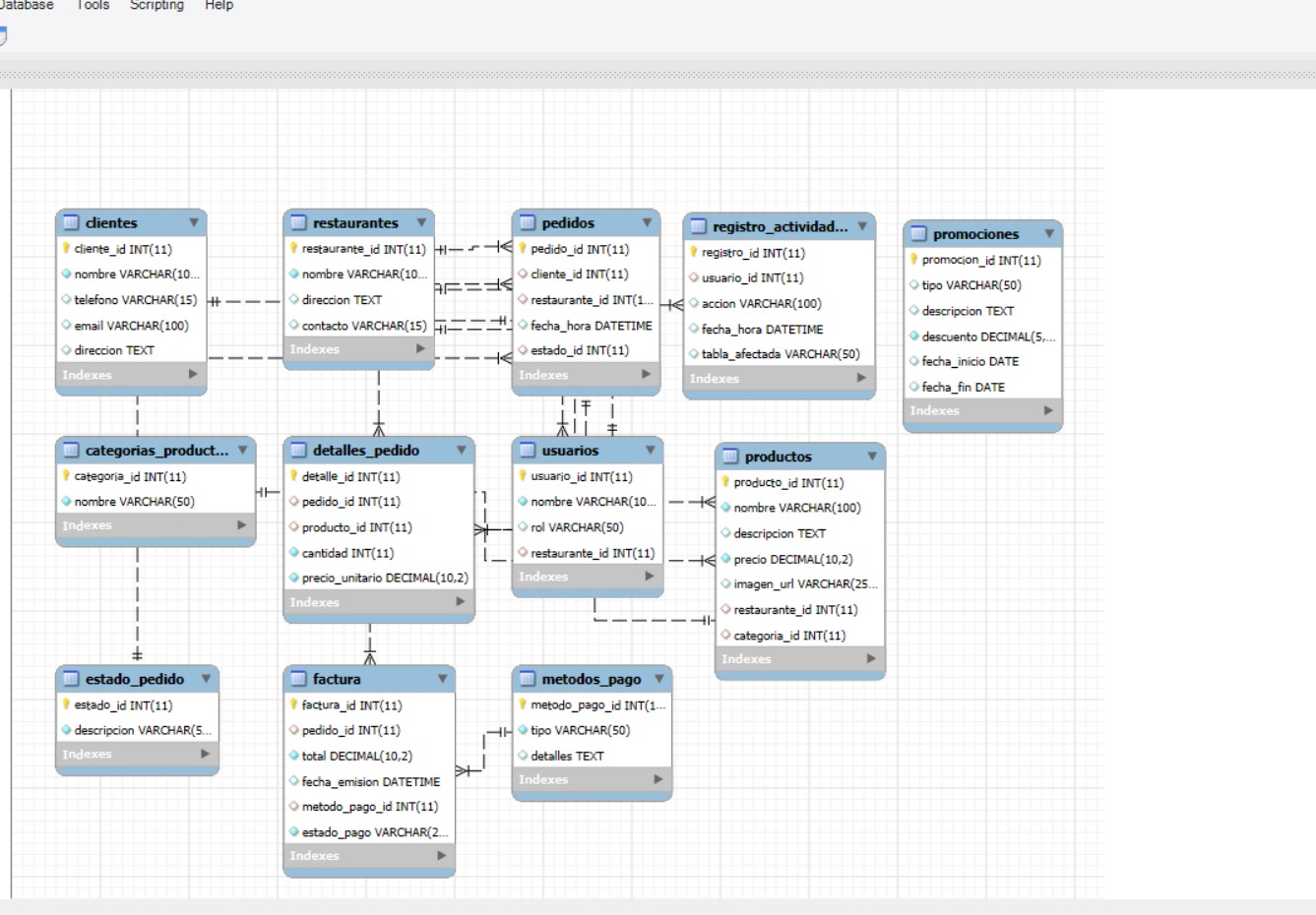 Imagen de la Base de Datos